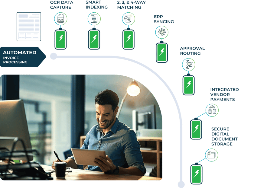 Invoice Auto Process